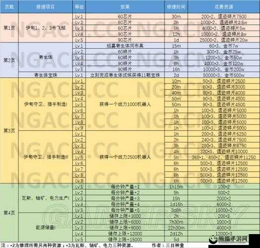 不思议迷宫2020年3月9日最新游戏密令大全及一览